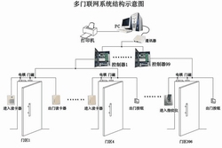 智能電動門禁 